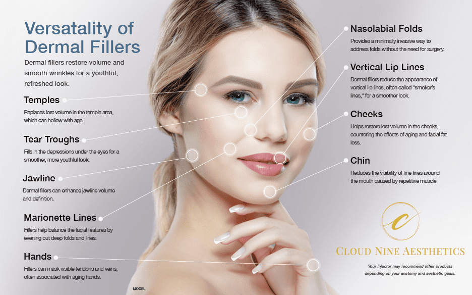 Dermal filler injection to restore facial volume and smooth lines at Cloud Nine Aesthetics in Jacksonville IL.